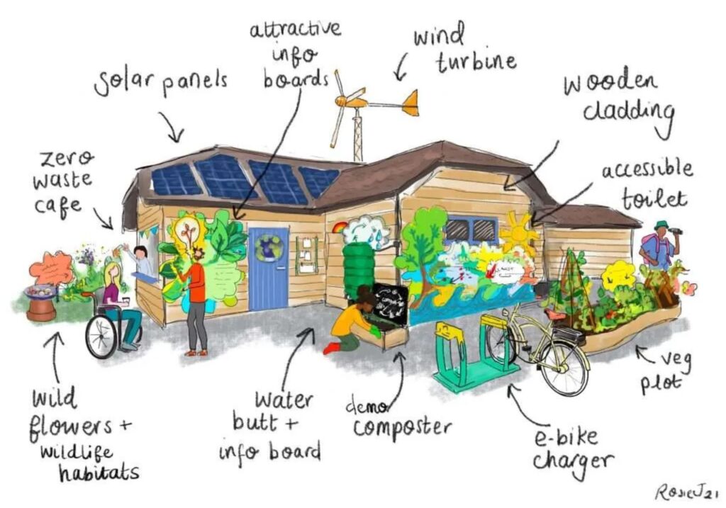 Illustration of a Community Eco-Hub for Exmouth